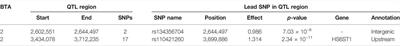 Detection of Genomic Imprinting for Carcass Traits in Cattle Using Imputed High-Density Genotype Data